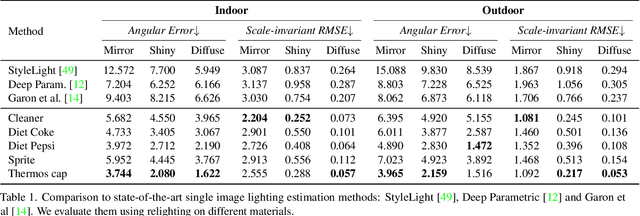 Figure 2 for Accidental Light Probes
