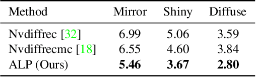 Figure 4 for Accidental Light Probes