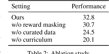 Figure 4 for You Need Reasoning to Learn Reasoning: The Limitations of Label-Free RL in Weak Base Models