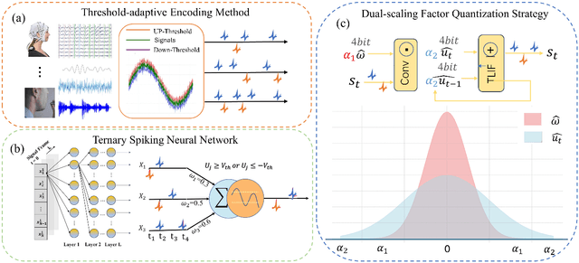 Figure 1 for Ternary Spike-based Neuromorphic Signal Processing System