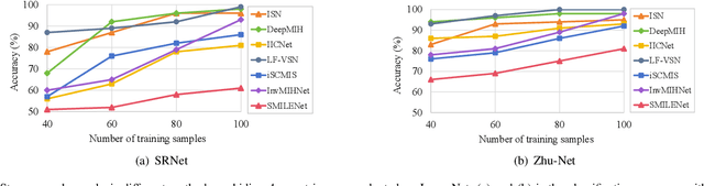 Figure 2 for SMILENet: Unleashing Extra-Large Capacity Image Steganography via a Synergistic Mosaic InvertibLE Hiding Network