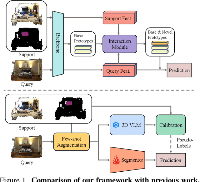 Figure 1 for Generalized Few-shot 3D Point Cloud Segmentation with Vision-Language Model