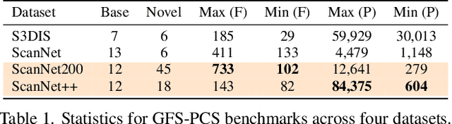 Figure 2 for Generalized Few-shot 3D Point Cloud Segmentation with Vision-Language Model
