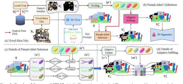 Figure 3 for Generalized Few-shot 3D Point Cloud Segmentation with Vision-Language Model