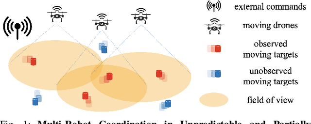 Figure 1 for Leveraging Untrustworthy Commands for Multi-Robot Coordination in Unpredictable Environments: A Bandit Submodular Maximization Approach