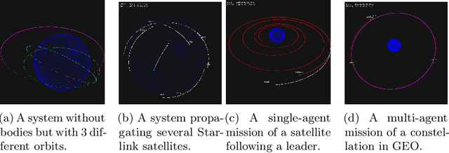 Figure 3 for OrbitZoo: Multi-Agent Reinforcement Learning Environment for Orbital Dynamics