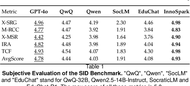 Figure 2 for SID: Benchmarking Guided Instruction Capabilities in STEM Education with a Socratic Interdisciplinary Dialogues Dataset