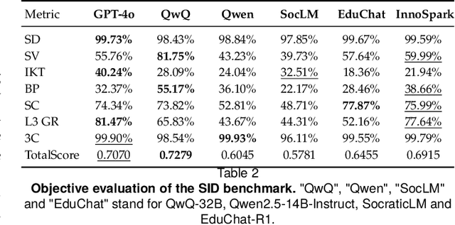 Figure 4 for SID: Benchmarking Guided Instruction Capabilities in STEM Education with a Socratic Interdisciplinary Dialogues Dataset