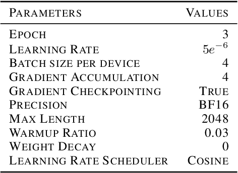 Figure 4 for Rationales Are Not Silver Bullets: Measuring the Impact of Rationales on Model Performance and Reliability