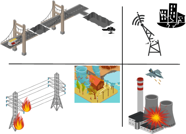 Figure 1 for Five Key Enablers for Communication during and after Disasters