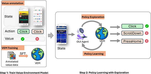 Figure 3 for VEM: Environment-Free Exploration for Training GUI Agent with Value Environment Model