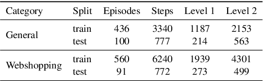 Figure 2 for VEM: Environment-Free Exploration for Training GUI Agent with Value Environment Model