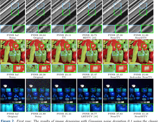 Figure 3 for NeurTV: Total Variation on the Neural Domain