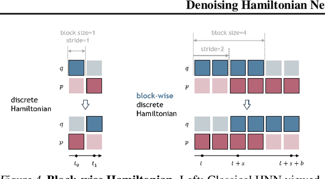 Figure 3 for Denoising Hamiltonian Network for Physical Reasoning