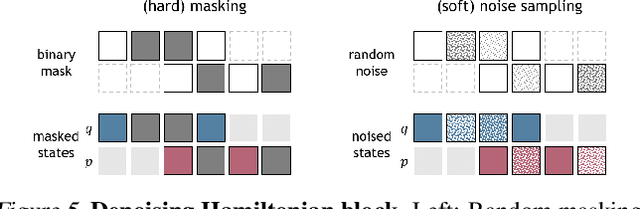 Figure 4 for Denoising Hamiltonian Network for Physical Reasoning