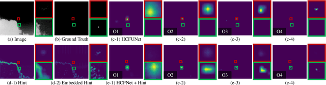 Figure 2 for Lost in UNet: Improving Infrared Small Target Detection by Underappreciated Local Features