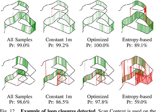 Figure 4 for Why Sample Space Matters: Keyframe Sampling Optimization for LiDAR-based Place Recognition