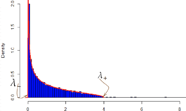 Figure 3 for Deep Learning Weight Pruning with RMT-SVD: Increasing Accuracy and Reducing Overfitting