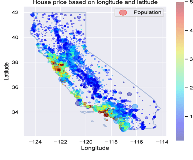 Figure 4 for Metric Tools for Sensitivity Analysis with Applications to Neural Networks