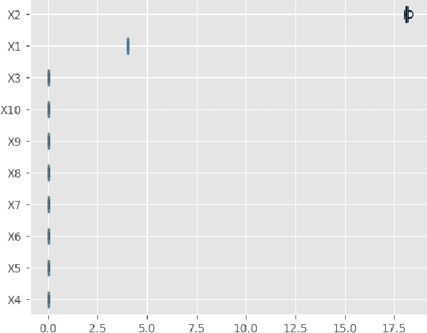 Figure 2 for Metric Tools for Sensitivity Analysis with Applications to Neural Networks