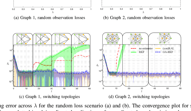 Figure 4 for Robust Affine Formation Control of Multiagent Systems