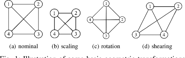 Figure 1 for Robust Affine Formation Control of Multiagent Systems