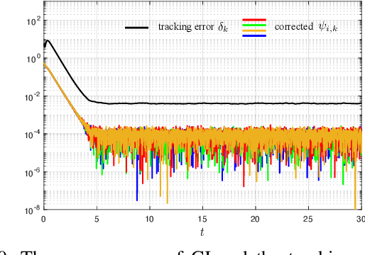 Figure 2 for Robust Affine Formation Control of Multiagent Systems