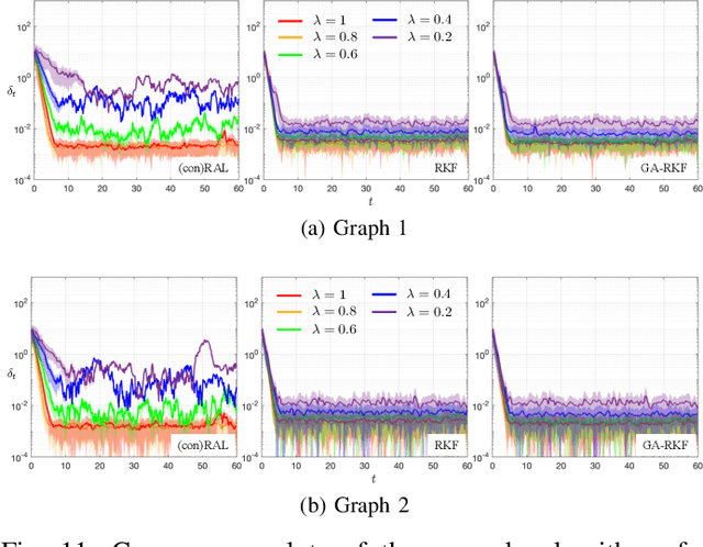 Figure 3 for Robust Affine Formation Control of Multiagent Systems