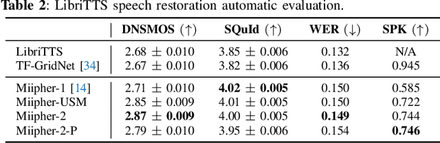 Figure 4 for Miipher-2: A Universal Speech Restoration Model for Million-Hour Scale Data Restoration