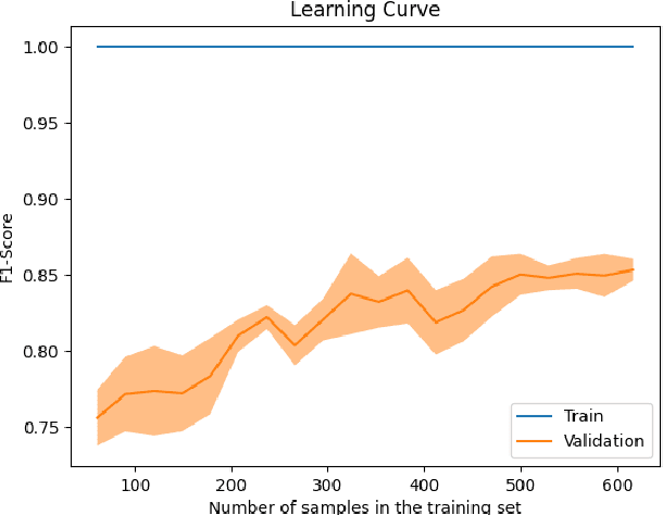 Figure 4 for A Machine Learning Pipeline for Multiple Sclerosis Biomarker Discovery: Comparing explainable AI and Traditional Statistical Approaches