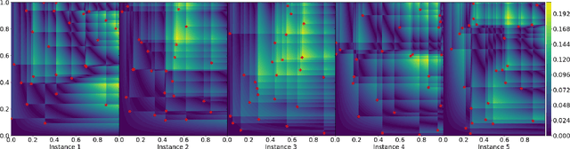 Figure 1 for Computing Star Discrepancies with Numerical Black-Box Optimization Algorithms