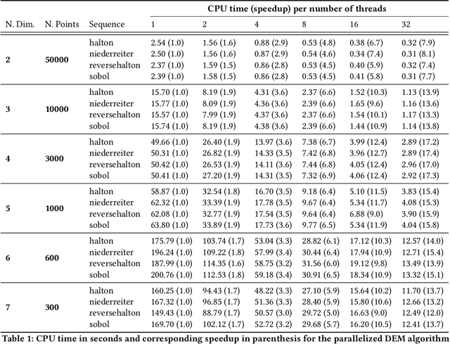 Figure 2 for Computing Star Discrepancies with Numerical Black-Box Optimization Algorithms