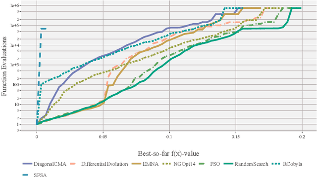 Figure 4 for Computing Star Discrepancies with Numerical Black-Box Optimization Algorithms