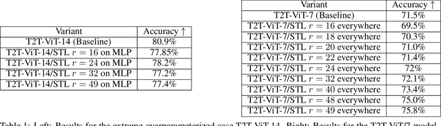 Figure 2 for Changing Base Without Losing Pace: A GPU-Efficient Alternative to MatMul in DNNs
