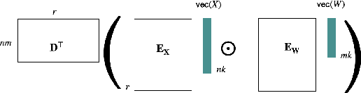 Figure 3 for Changing Base Without Losing Pace: A GPU-Efficient Alternative to MatMul in DNNs