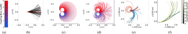 Figure 1 for Individuality in Swarm Robots with the Case Study of Kilobots: Noise, Bug, or Feature?