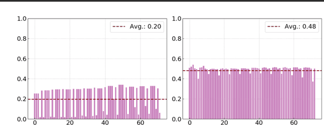 Figure 4 for SpikeLM: Towards General Spike-Driven Language Modeling via Elastic Bi-Spiking Mechanisms