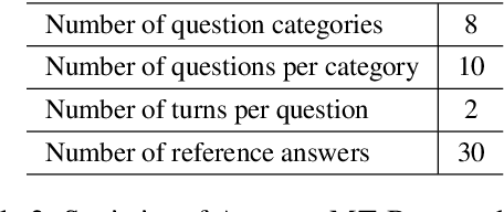 Figure 3 for Analyzing Multilingual Competency of LLMs in Multi-Turn Instruction Following: A Case Study of Arabic