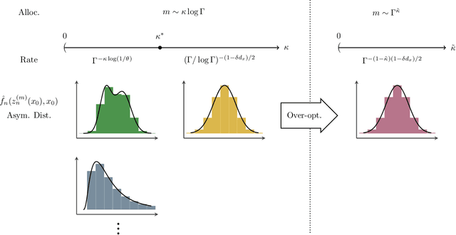 Figure 4 for Statistical Inference for Weighted Sample Average Approximation in Contextual Stochastic Optimization