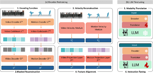 Figure 2 for HuMoCon: Concept Discovery for Human Motion Understanding
