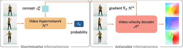 Figure 4 for HuMoCon: Concept Discovery for Human Motion Understanding