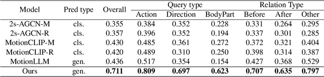 Figure 1 for HuMoCon: Concept Discovery for Human Motion Understanding