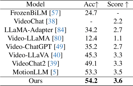 Figure 3 for HuMoCon: Concept Discovery for Human Motion Understanding