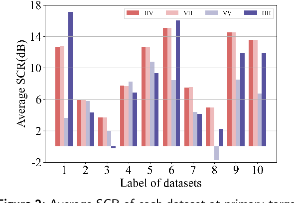 Figure 3 for Detection of Small Targets in Sea Clutter Based on RepVGG and Continuous Wavelet Transform