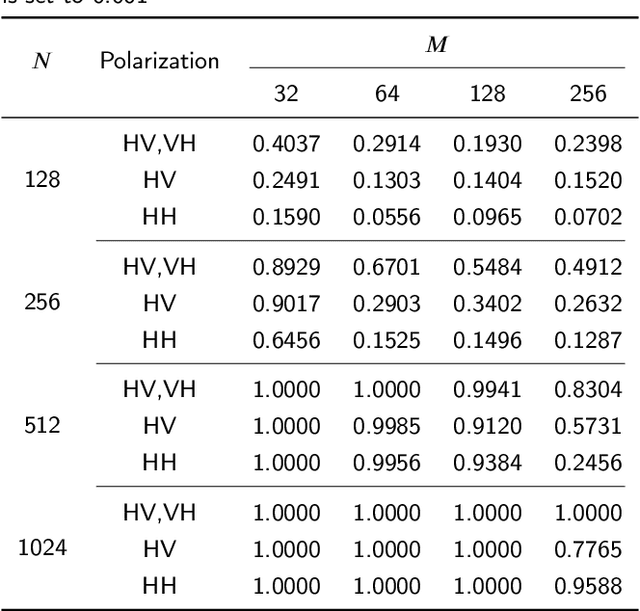 Figure 4 for Detection of Small Targets in Sea Clutter Based on RepVGG and Continuous Wavelet Transform