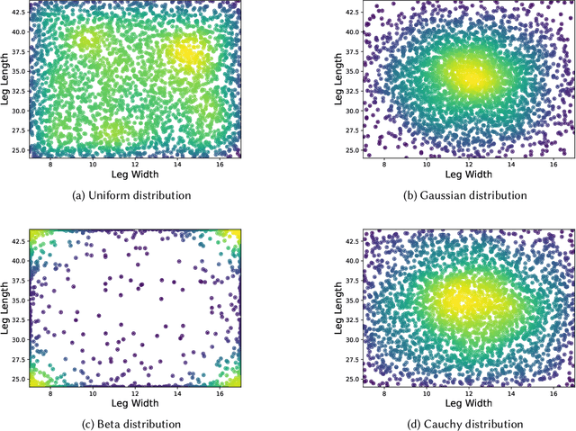 Figure 3 for The Effect of Training Schedules on Morphological Robustness and Generalization