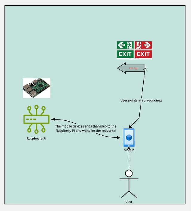 Figure 1 for Turn-by-Turn Indoor Navigation for the Visually Impaired
