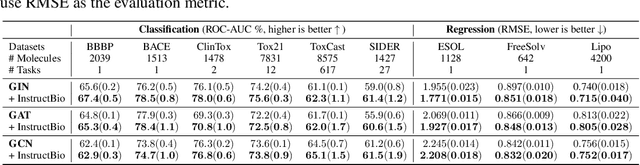 Figure 2 for InstructBio: A Large-scale Semi-supervised Learning Paradigm for Biochemical Problems