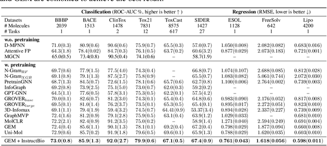 Figure 4 for InstructBio: A Large-scale Semi-supervised Learning Paradigm for Biochemical Problems