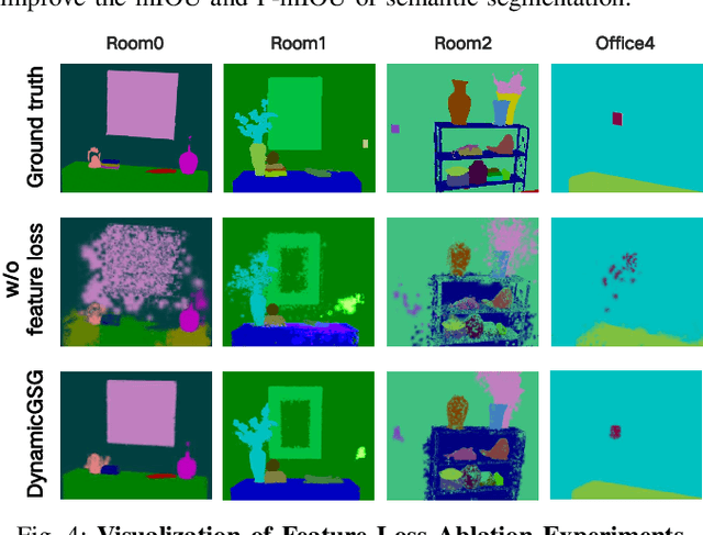Figure 4 for DynamicGSG: Dynamic 3D Gaussian Scene Graphs for Environment Adaptation